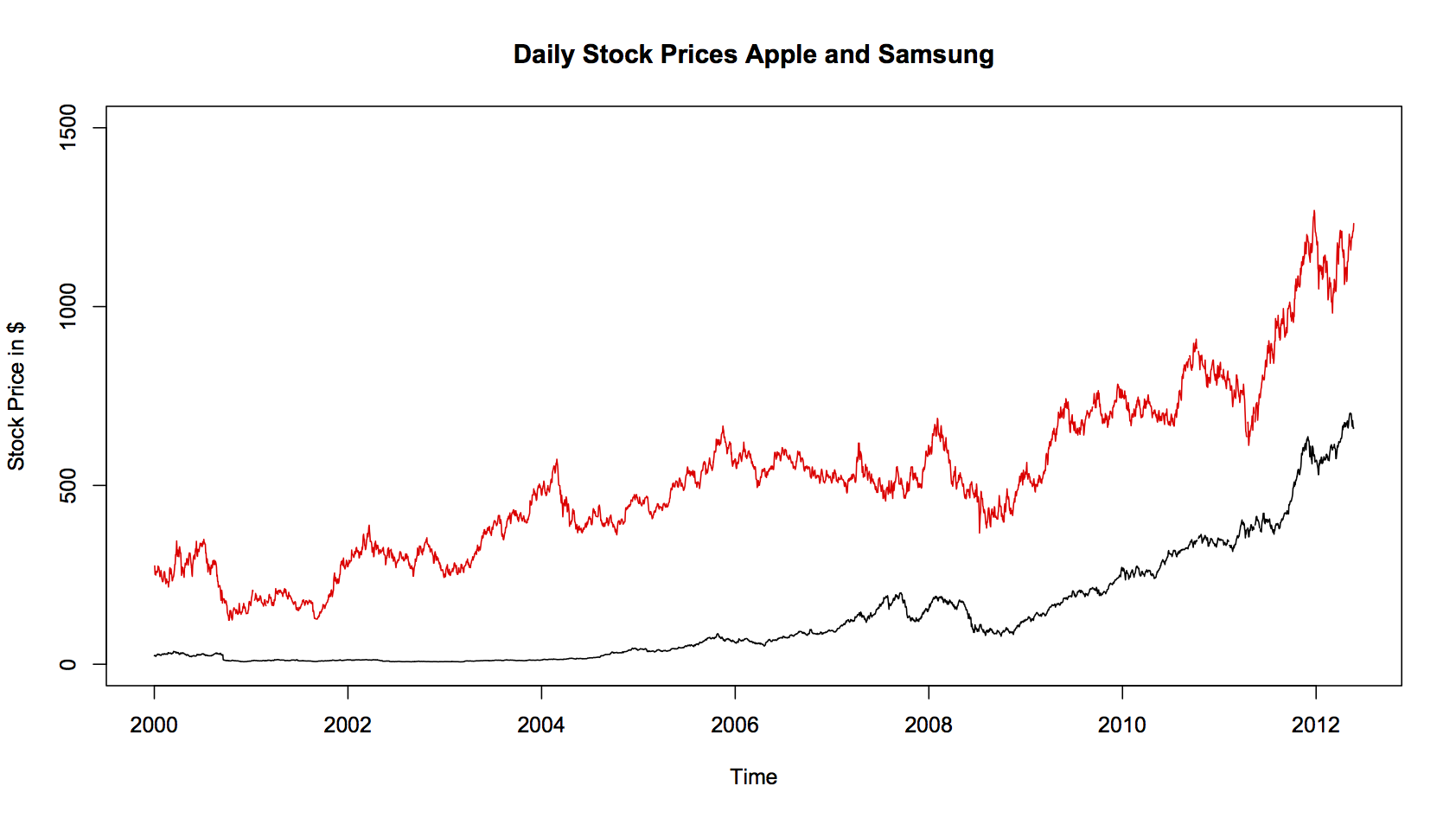 apple and samsung